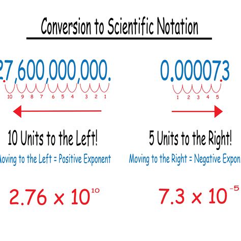 3868000000 in scientific notation